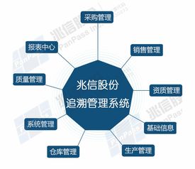 兆信股份二维码溯源系统对企业管理与咨询的革新作用