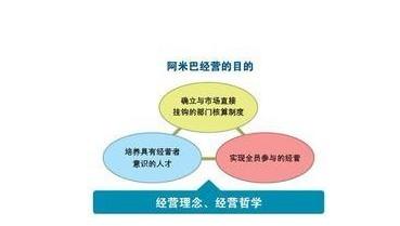 武汉合一善企业管理咨询中心成功导入阿米巴经营模式 开启精细化运营新篇章