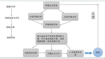 广东省企业管理咨询协会 赋能企业管理与咨询的桥梁与引擎