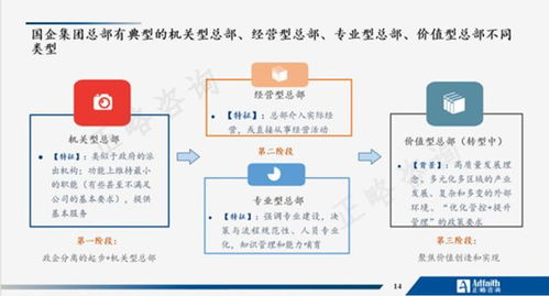 正略大讲堂 第7期 | 国有企业组织管理如何创造价值 战略、创新与效率的三重赋能
