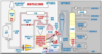 CSB经典案例分析 埃克森美孚公司托兰斯炼油厂静电除尘器爆炸事故