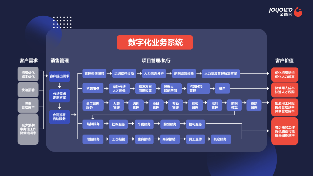 金柚网七周年 推陈出新传初心，数字化赋能企业更好未来