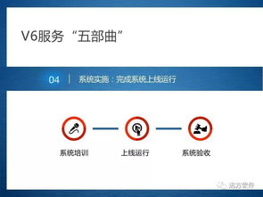 企业管理信息化的新路径 结合管理咨询与个性化系统定制