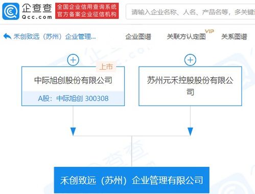 中际旭创参股成立企业管理公司，注册资本1000万，打造协同生态新支点