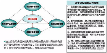集团类企业几种典型的战略布局